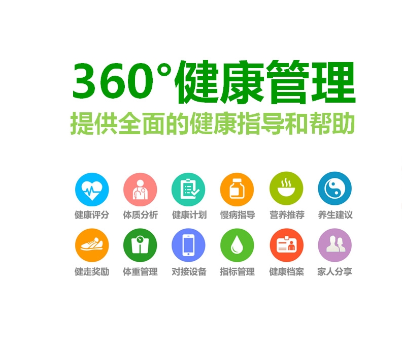 360°健康管理.png